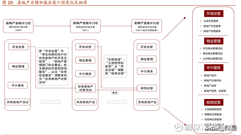 房地产长效调控与逆周期调节 实体经济的稳定引擎